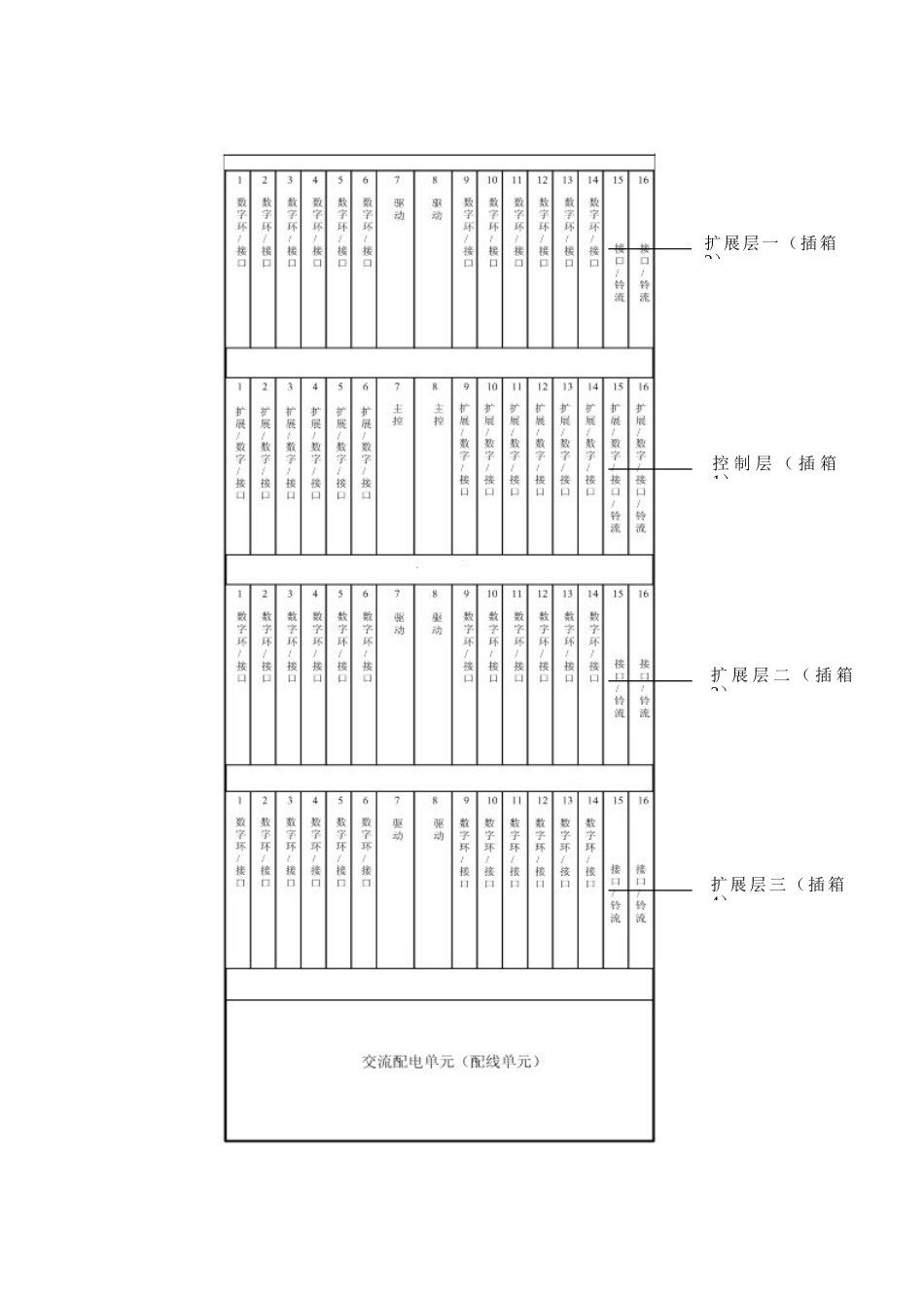 FAS系统硬件结构和功能_第3页