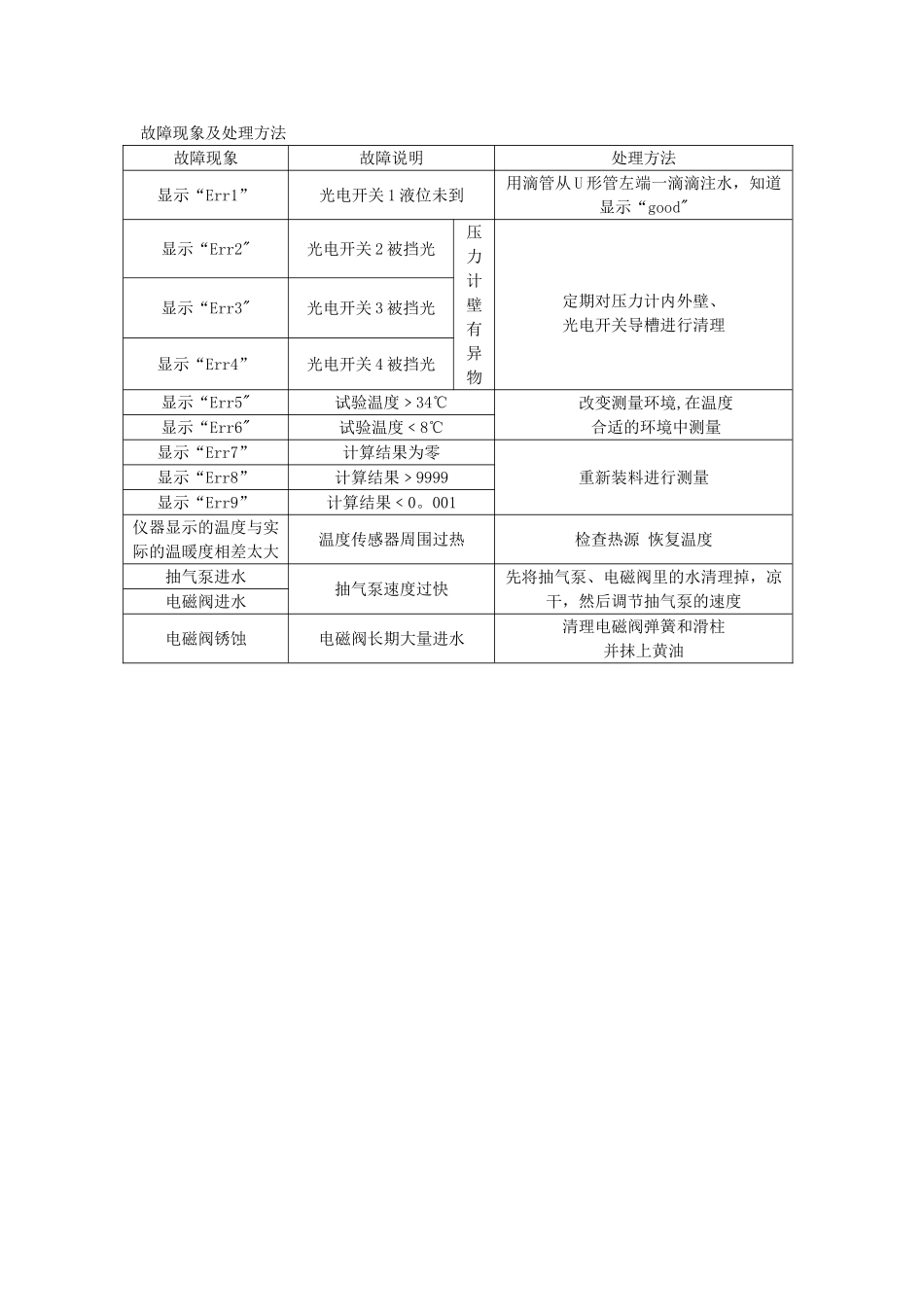 FBT-9型水泥比表面积自动测定仪操作方法_第2页