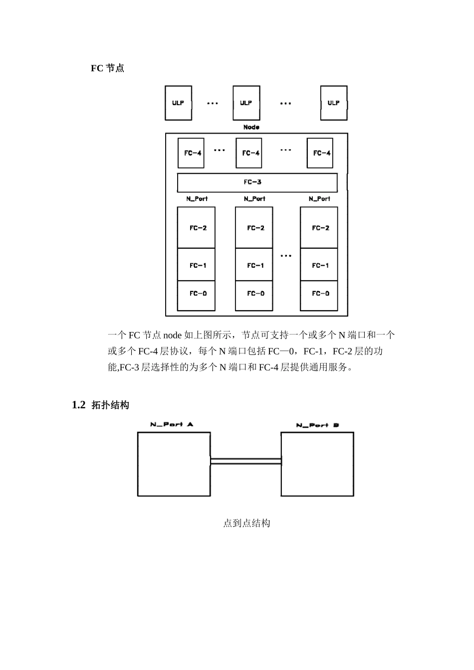 fc光纤通道-协议总结_第2页