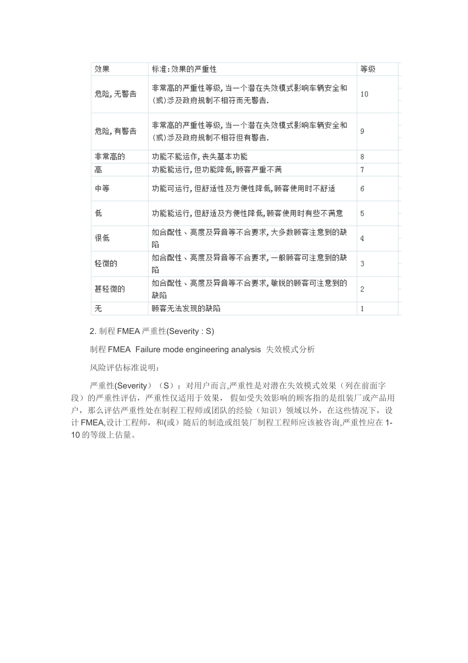 FMEA失效模式及后果分析的评分标准_第2页