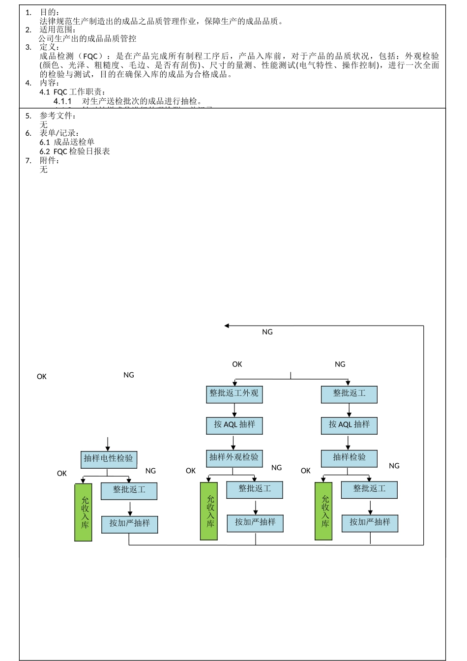 FQC工作职责与与流程_第1页