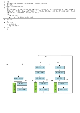 FQC工作职责与与流程