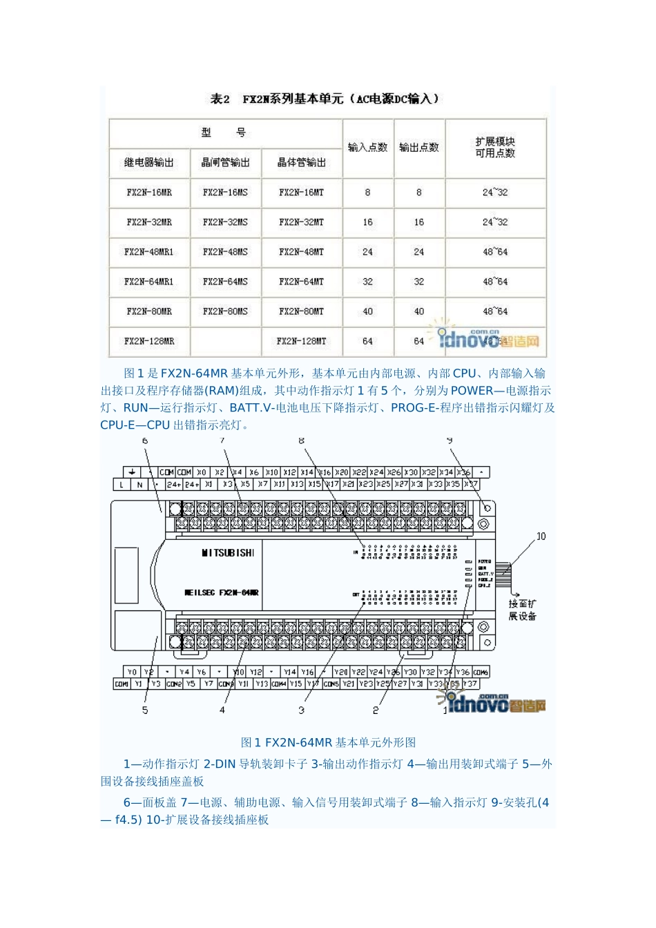 FX2N配置和接线经典实例_第2页