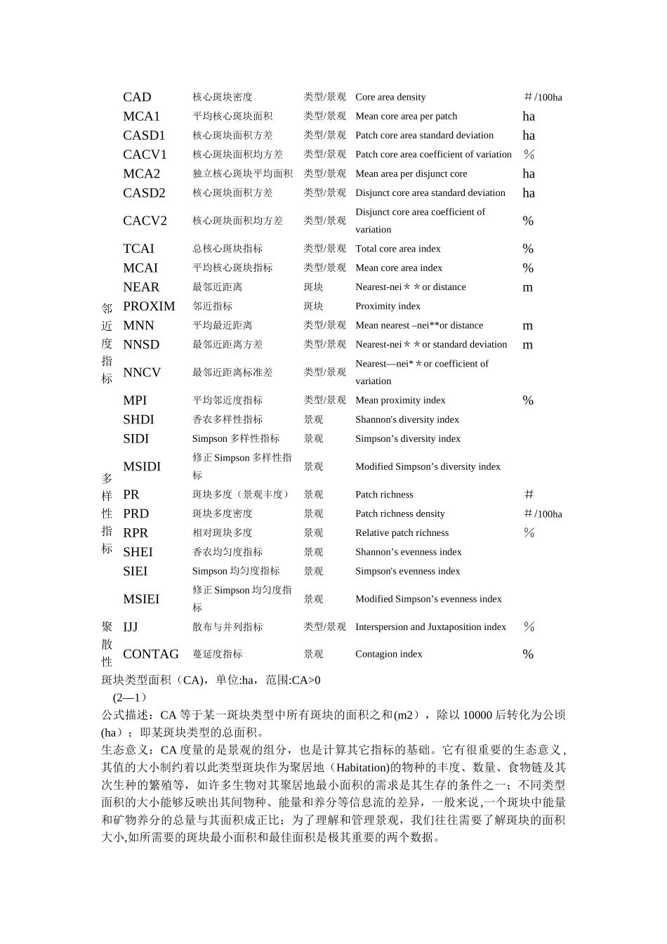 fragstats景观格局指数归纳_第2页