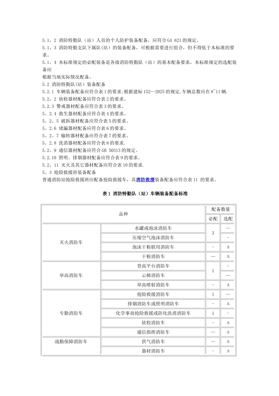 GA-622-2025消防特勤队装备配备标准_第2页