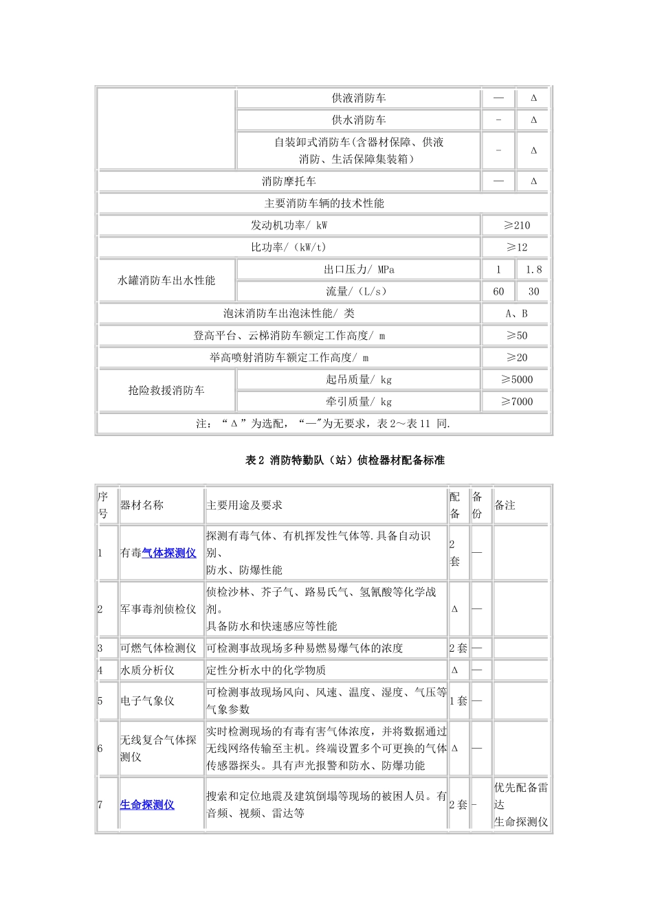 GA-622-2025消防特勤队装备配备标准_第3页