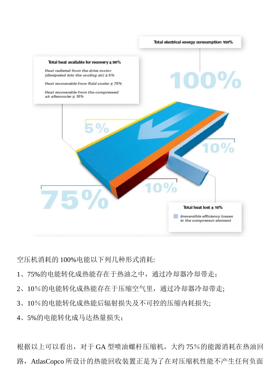 GA-型机热回收技术方案---海天锅炉供水预热应用_第3页