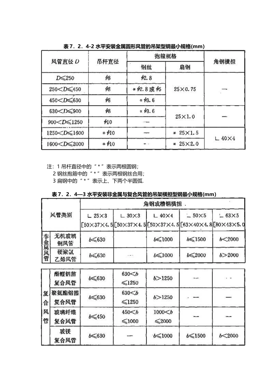 GB-50738-2025通风与空调工程施工规范--7-支吊架制作与安装_第3页
