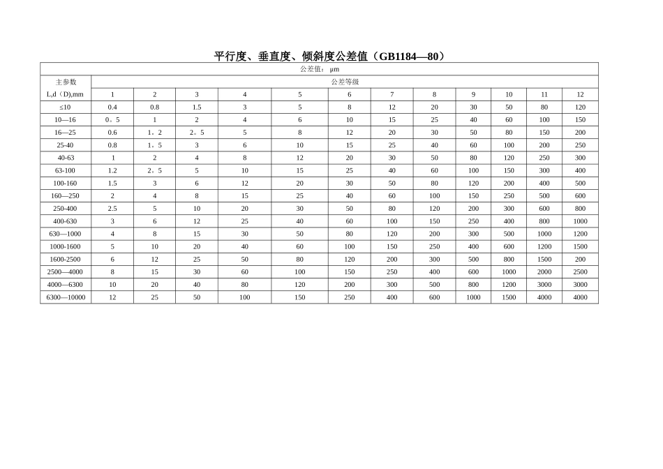 GB1184-80平行度、垂直度、倾斜度公差值_第1页
