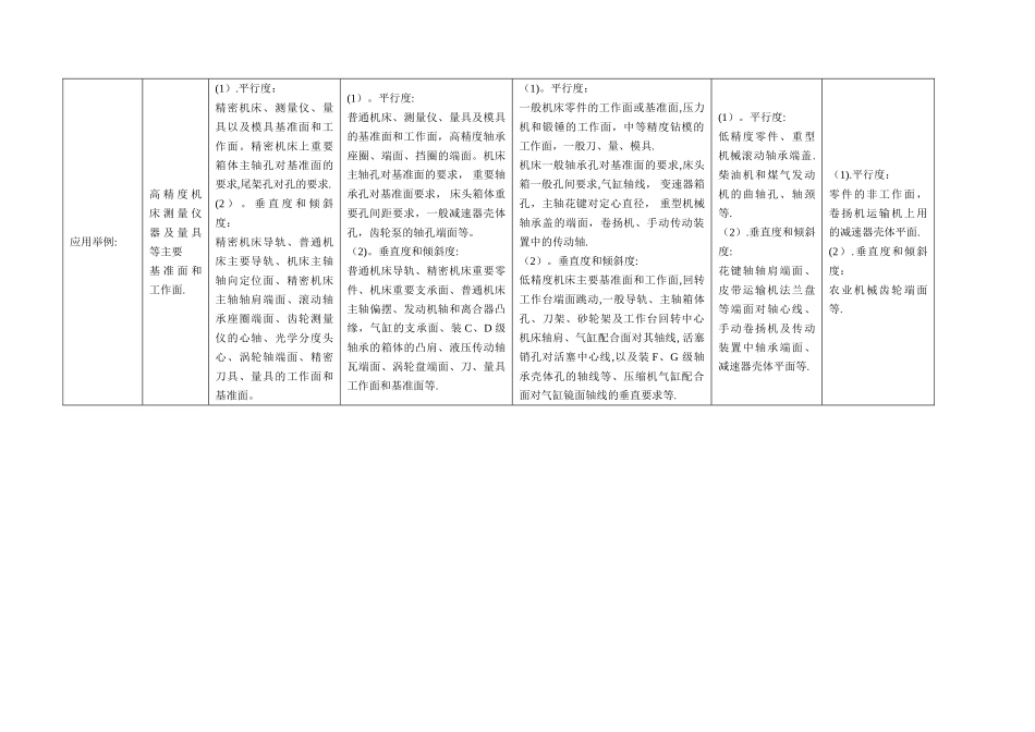 GB1184-80平行度、垂直度、倾斜度公差值_第2页