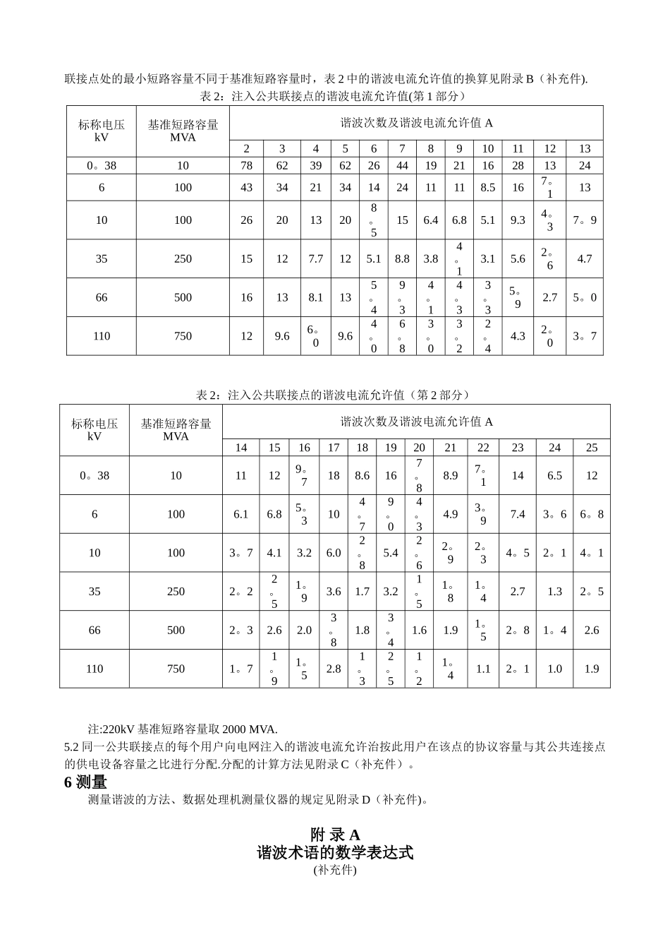 GB14549—93电能质量-公用电网谐波_第3页