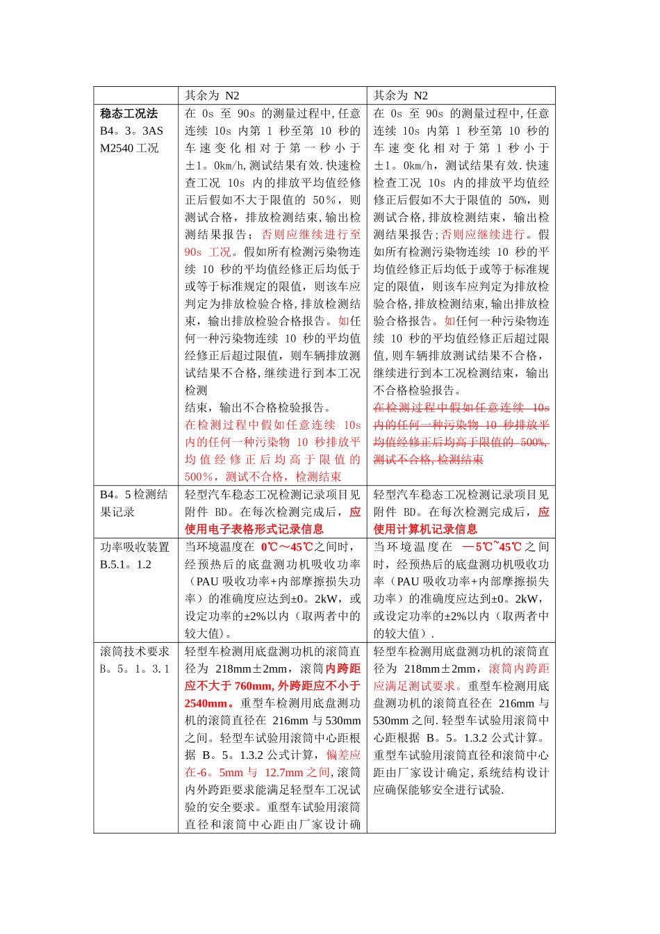 GB18285-2025纸质版与发布稿对比差异_第2页