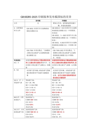 GB18285-2025纸质版与发布稿对比差异