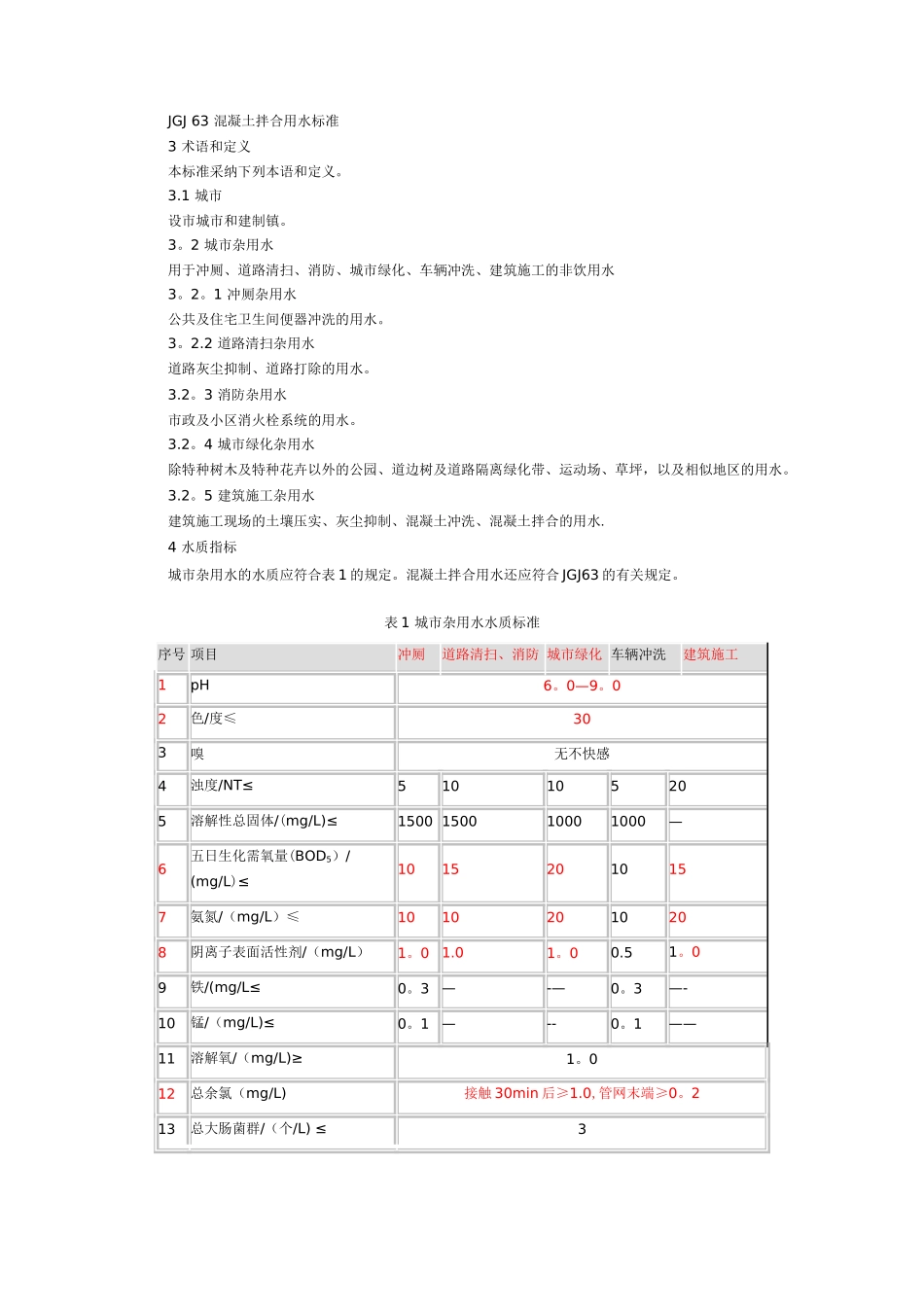GBT-18920-2025城市污水再生利用-城市杂用水水质_第2页