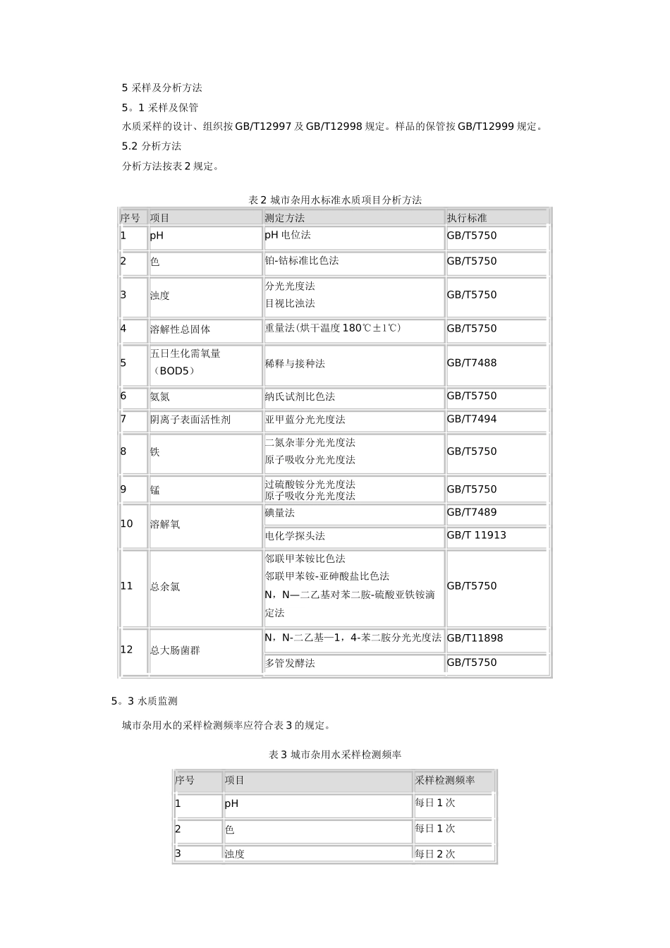 GBT-18920-2025城市污水再生利用-城市杂用水水质_第3页