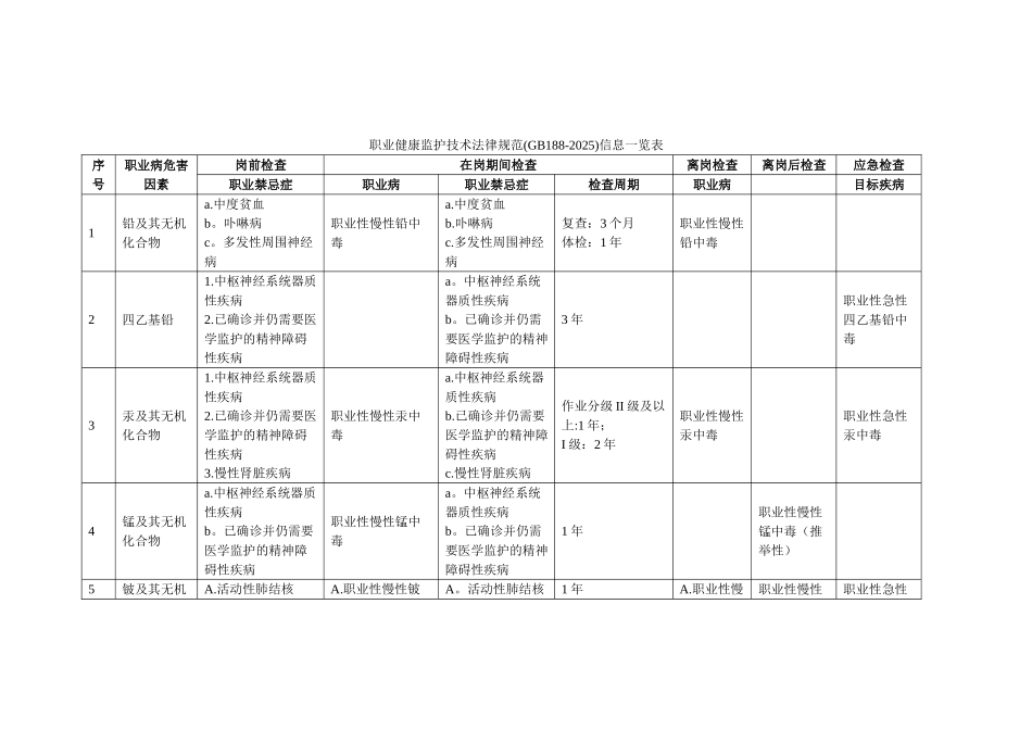 GBZ188-2025职业健康监护技术规范信息_第1页
