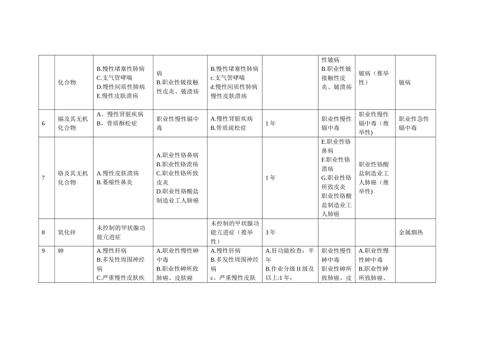 GBZ188-2025职业健康监护技术规范信息_第2页