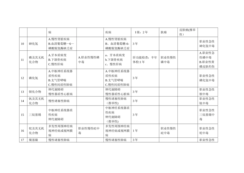GBZ188-2025职业健康监护技术规范信息_第3页