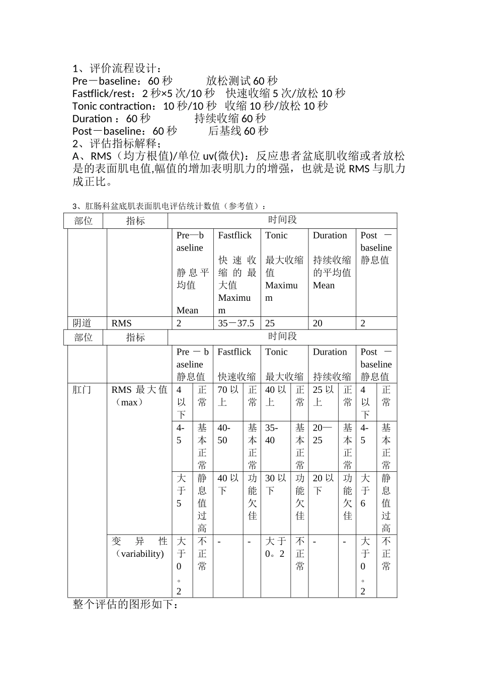 Glazer表面肌电评估解读_第1页