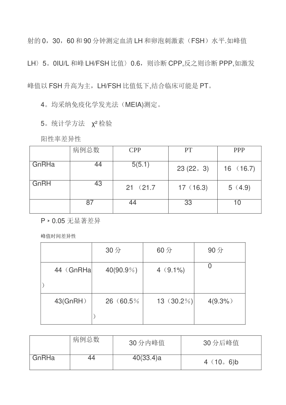 GnRHa激发试验与GnRH激发试验对性早熟的诊断价值的比较研究_第3页