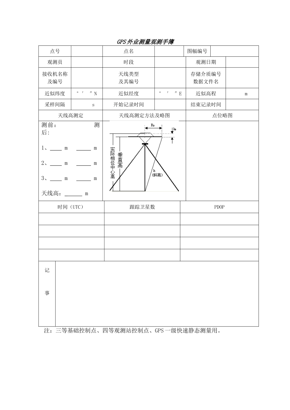 GPS外业测量观测手簿_第1页