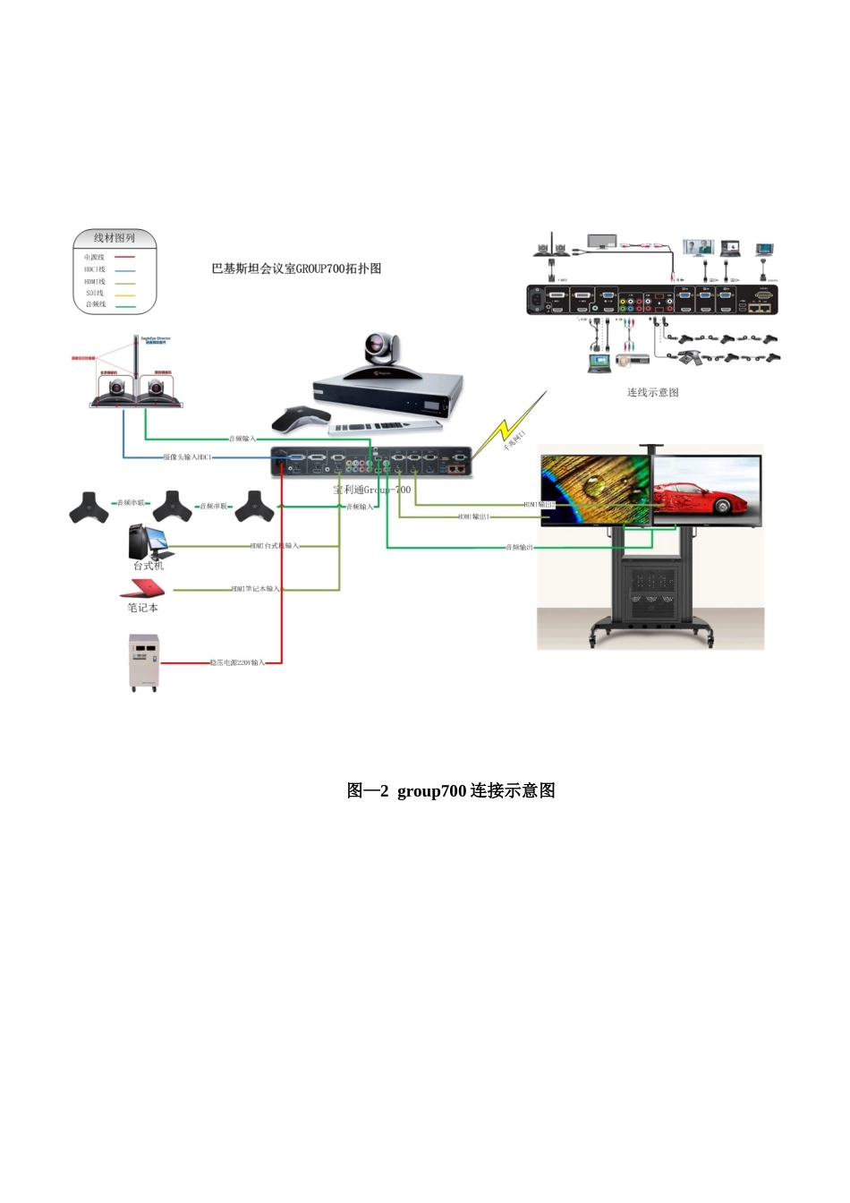 group700初始化配置手册_第2页
