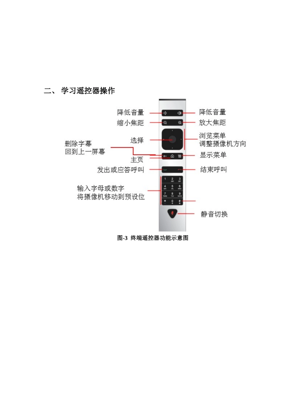 group700初始化配置手册_第3页