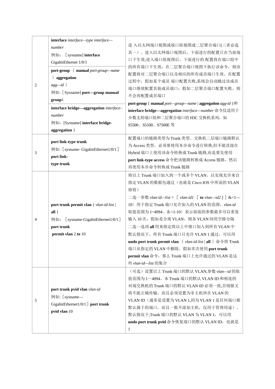 H3C交换机恢复出厂和各种基本配置_第2页