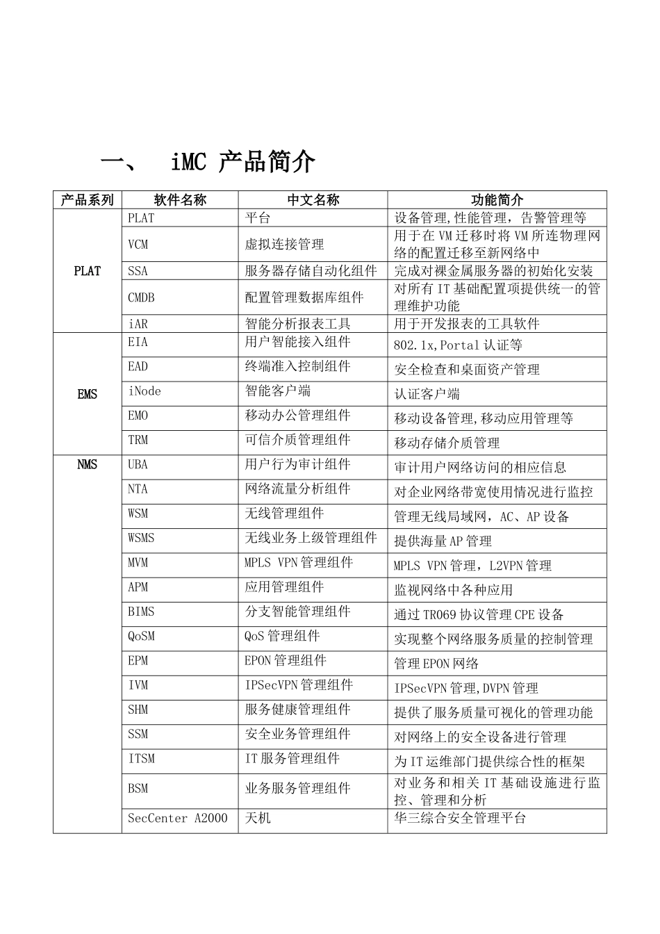 H3C-iMC开局配置一指禅_第3页