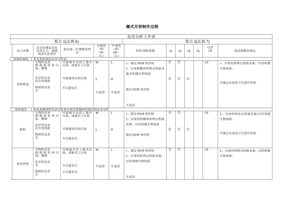 HACCP危害分析工作表_第1页