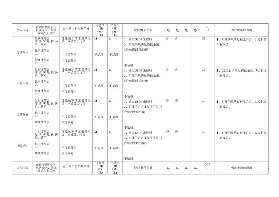 HACCP危害分析工作表_第2页