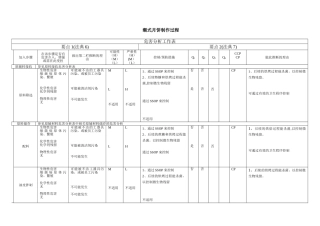 HACCP危害分析工作表