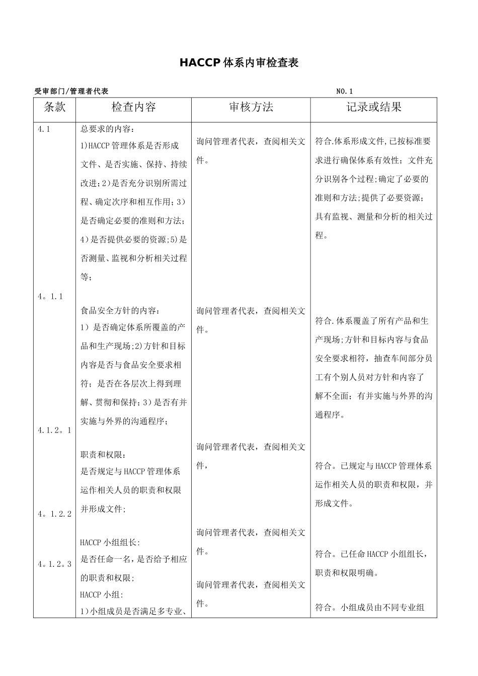 HACCP体系内审检查表_第1页