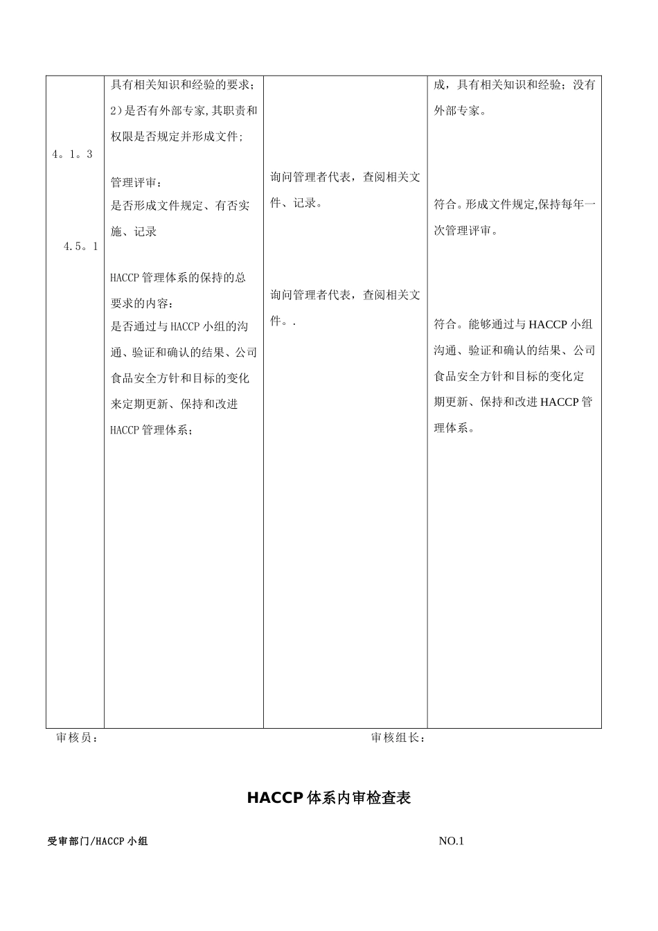 HACCP体系内审检查表_第2页