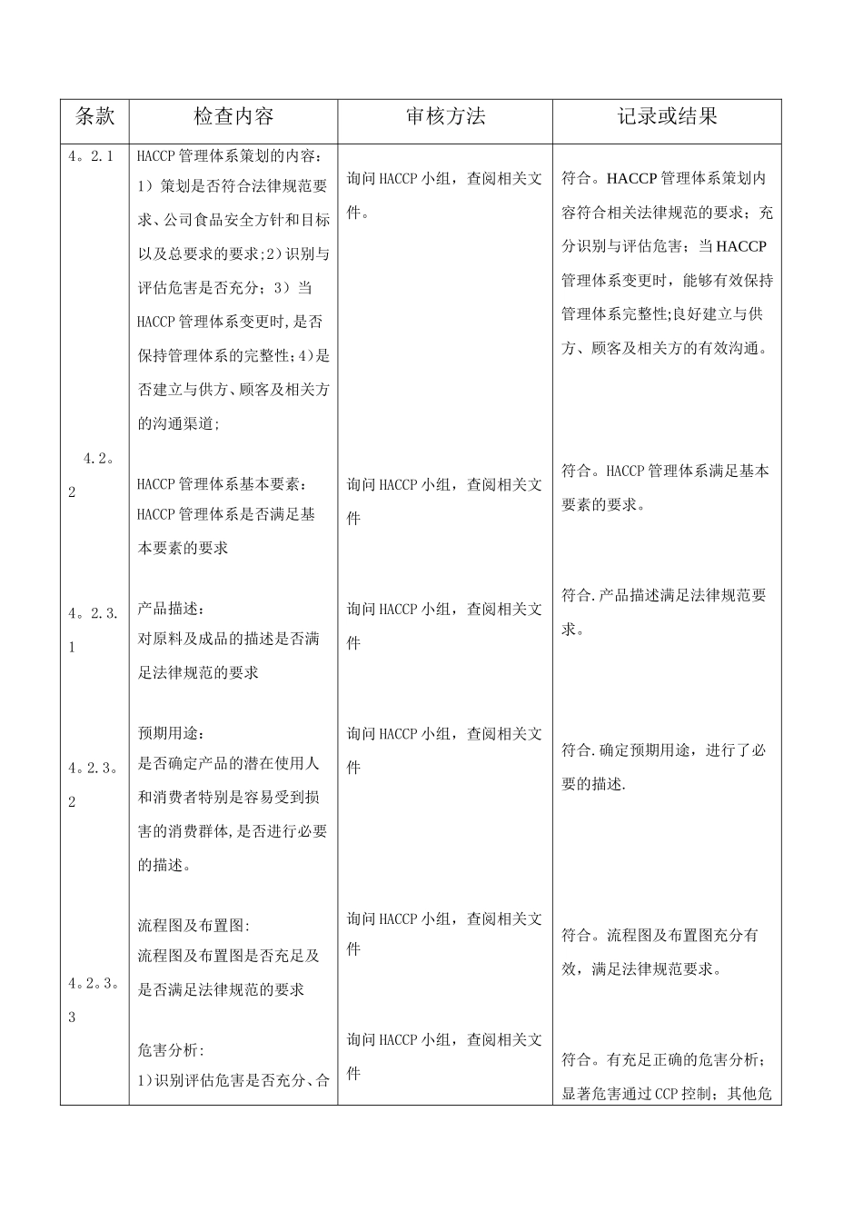 HACCP体系内审检查表_第3页