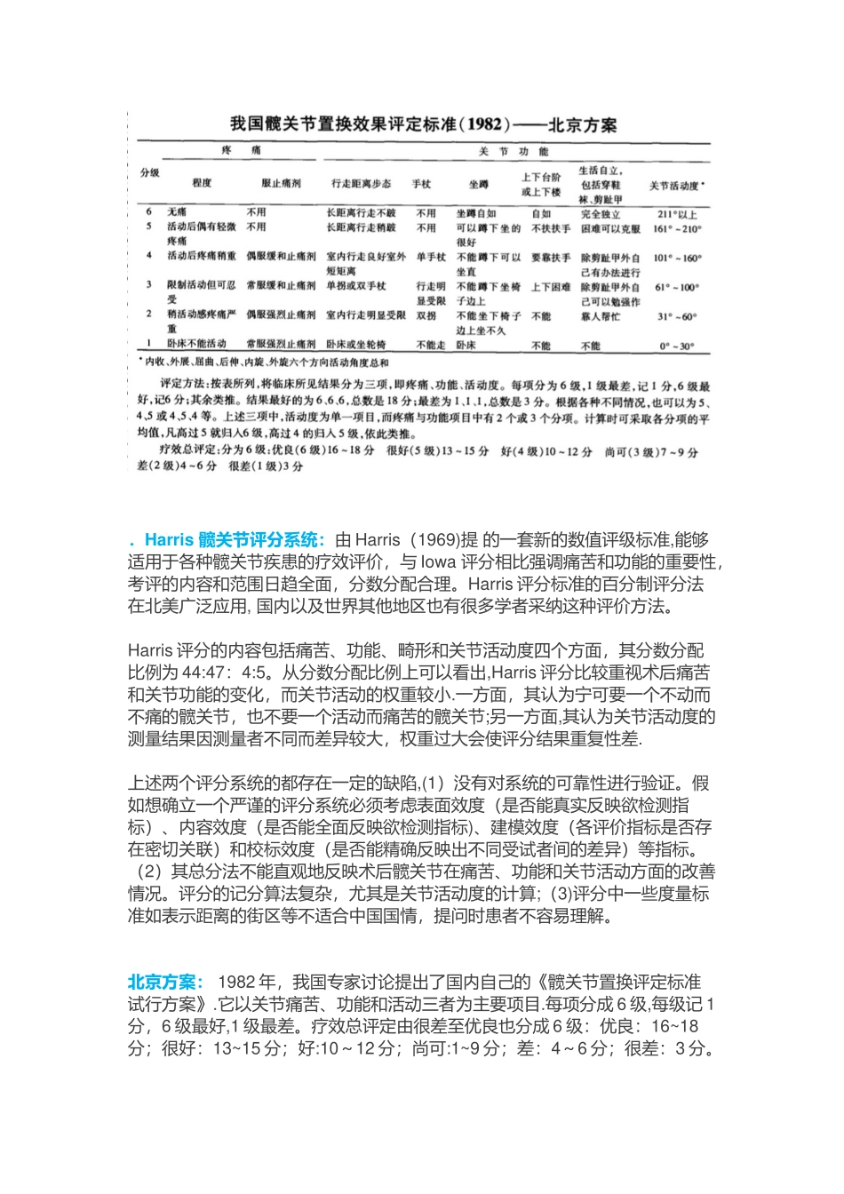 Harris-髋关节功能评分标准_第2页