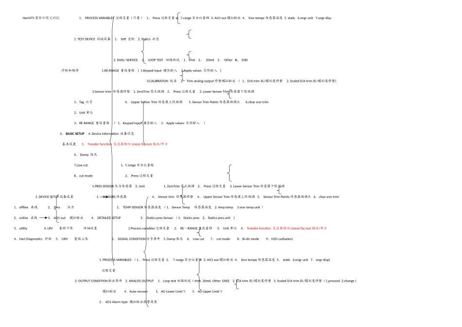 Hart475菜单中英文对照高清版_第1页
