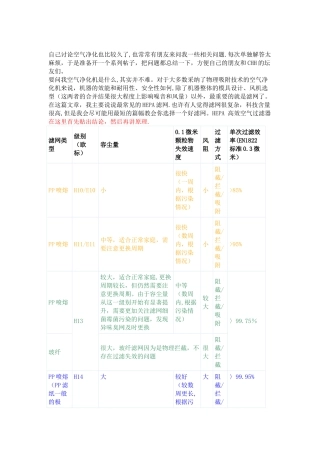 HEPA-滤网的资料总结