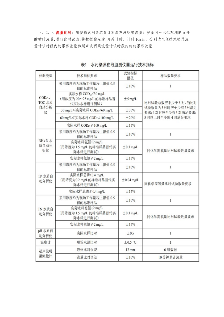 HJ355-2025水污染源日常巡检维护及运行技术要求_第3页