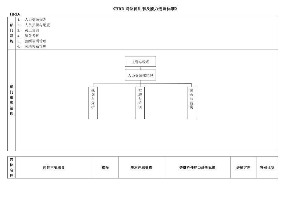 HRD岗位说明书及能力进阶标准_第1页