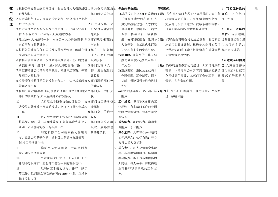 HRD岗位说明书及能力进阶标准_第2页