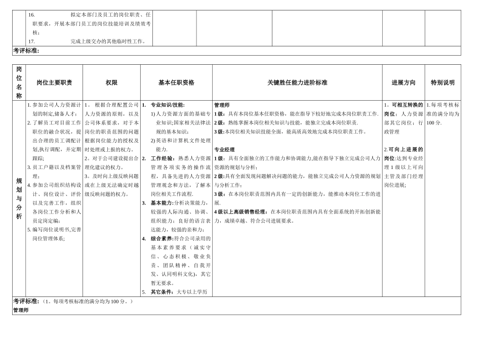 HRD岗位说明书及能力进阶标准_第3页
