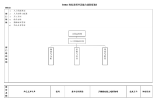 HRD岗位说明书及能力进阶标准