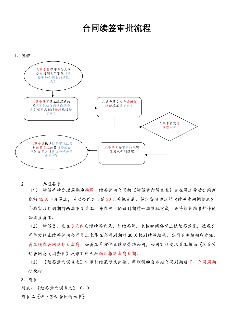 HR017合同续签审批流程_第2页