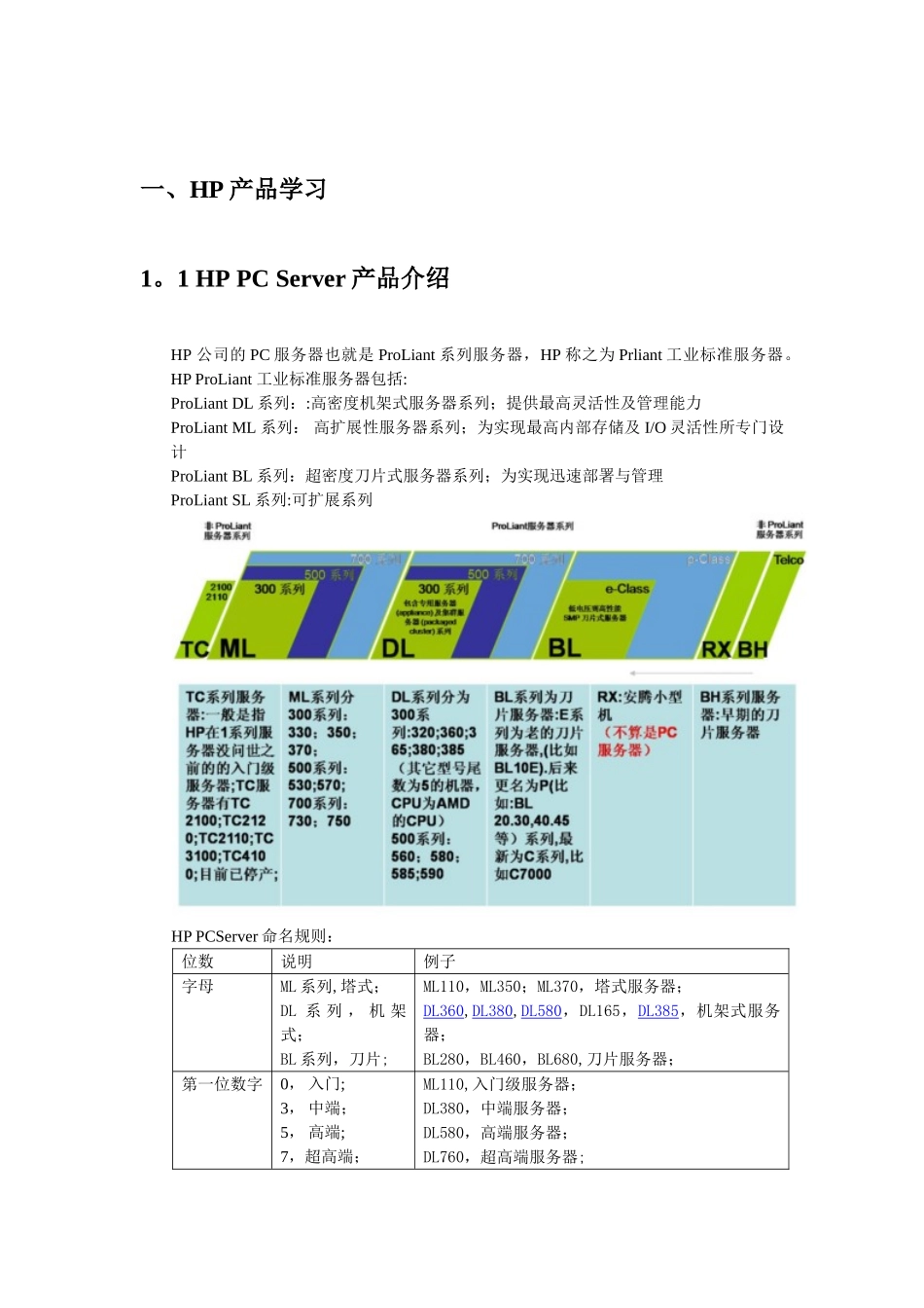 HP-PC服务器培训讲义_第2页