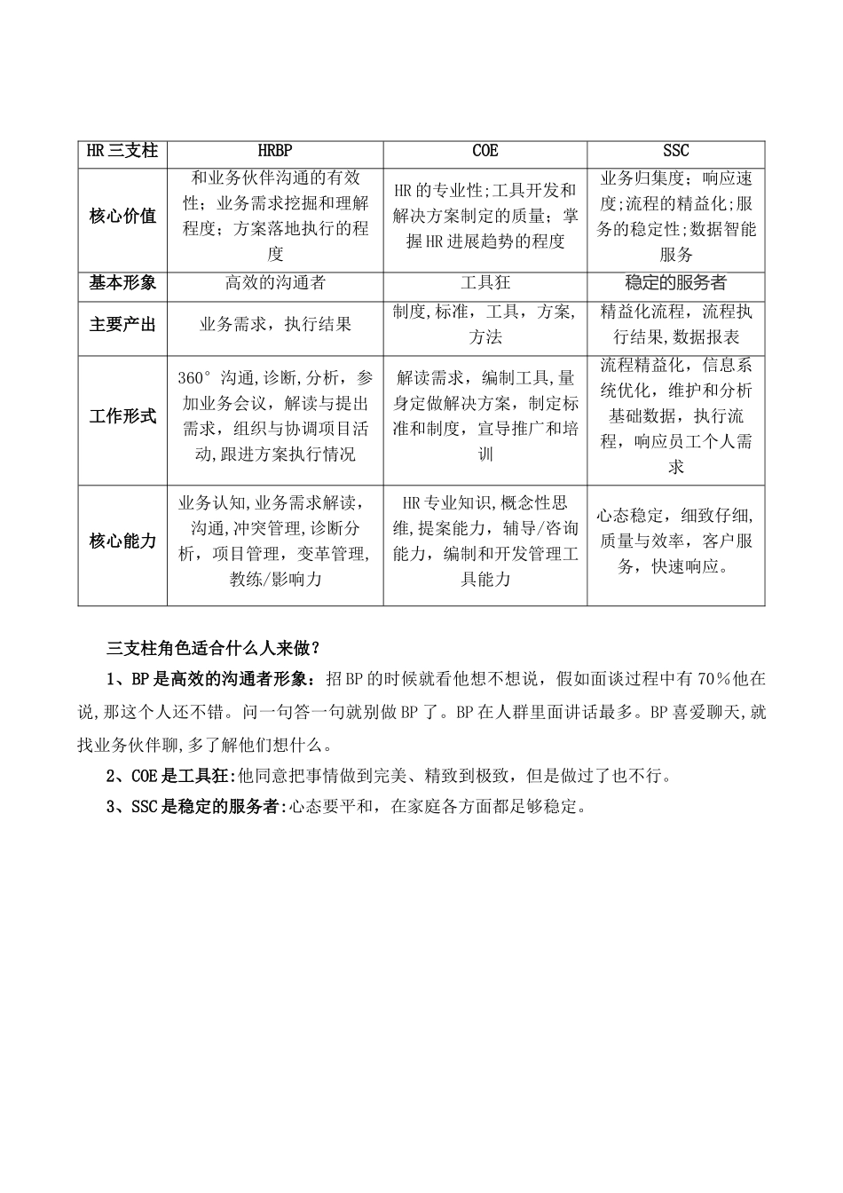 HR三支柱岗位职责_第1页