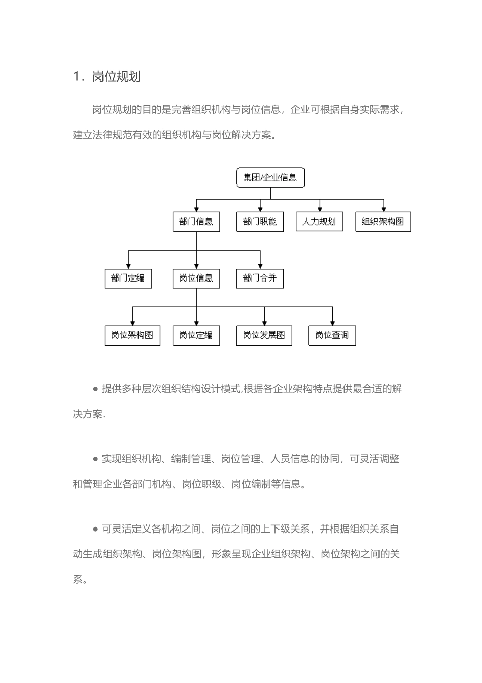HR人力资源管理系统模块划分_第1页