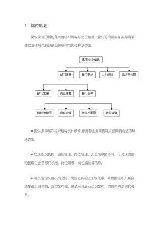 HR人力资源管理系统模块划分
