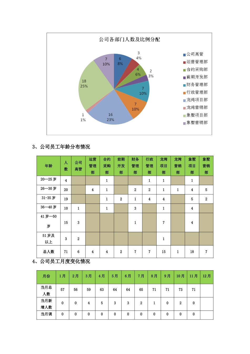 HR必备的年度工作总结及计划范本_第2页