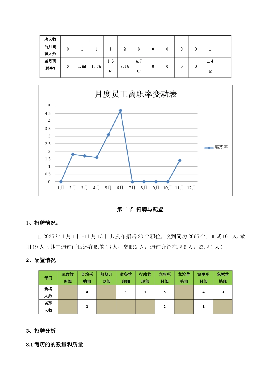 HR必备的年度工作总结及计划范本_第3页